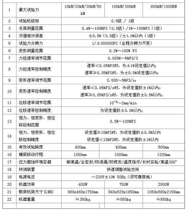 慢拉伸腐蝕試驗機技術(shù)參數(shù)1.png